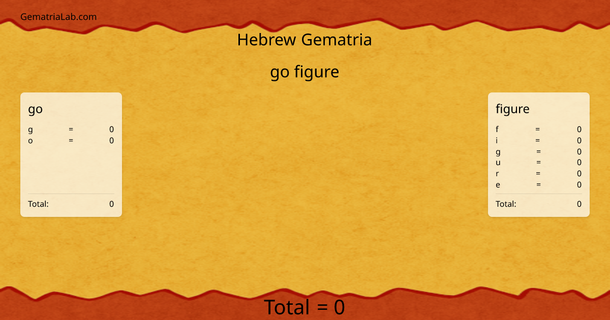 go figure in hebrew Gematria